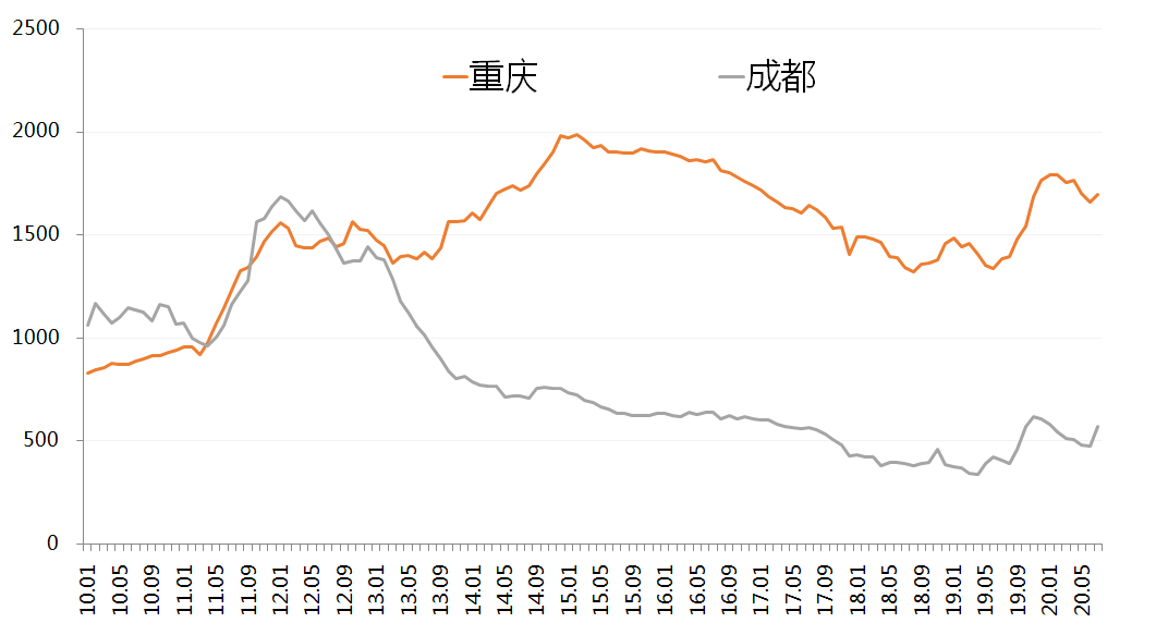 2020年gdp万州高于涪陵_重庆涪陵 GDP超千亿,高于万州,为何没有机场(2)