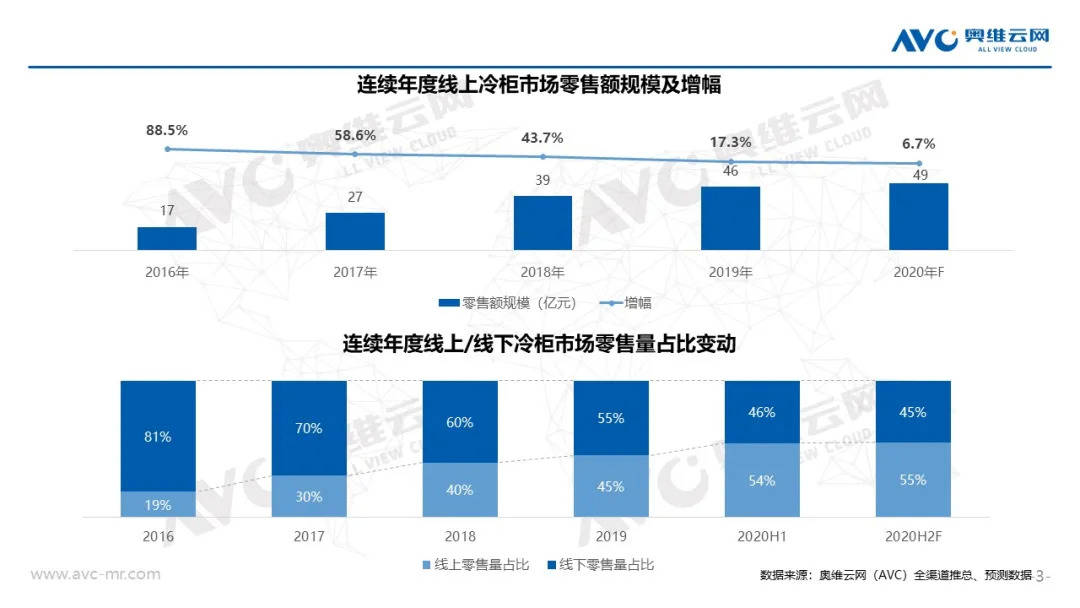 预测福建省2020 年下_福建省地图