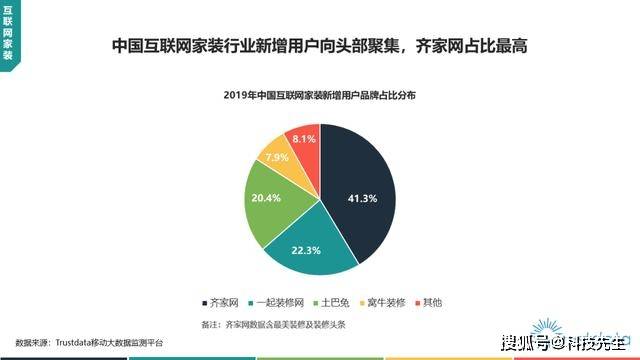 经营|重营销、轻经营，土巴兔该如何直面发展困局？