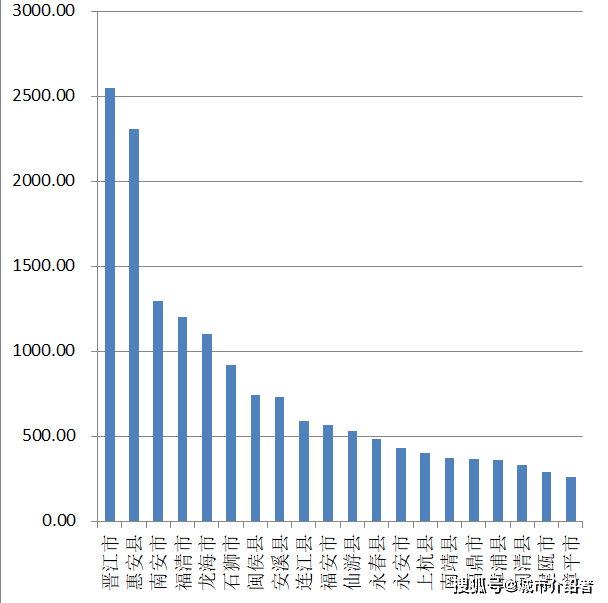龙海gdp与安溪gdp比较_漳州最新县区经济排名 龙海排第一,平和排在(2)