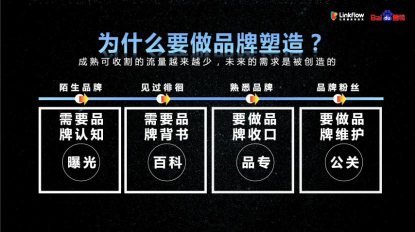 观点评论|营销数字化研习课丨百度商学院：营销人必备的广告策略秘籍