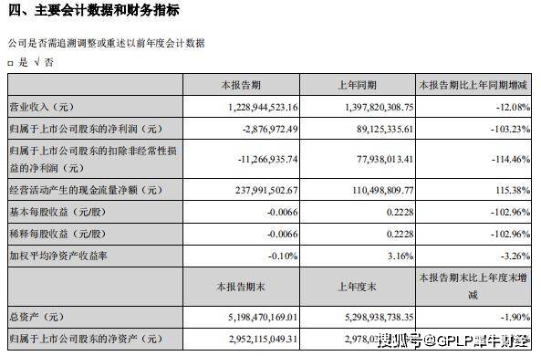 美容|卖女装不如做医美 朗姿股份上半年亏288万元 四家服装子公司全亏