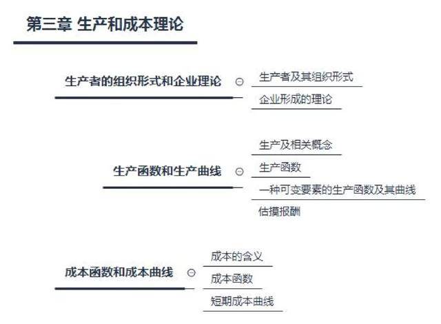 打卡营新增思维导图!进来找你的考友吧!