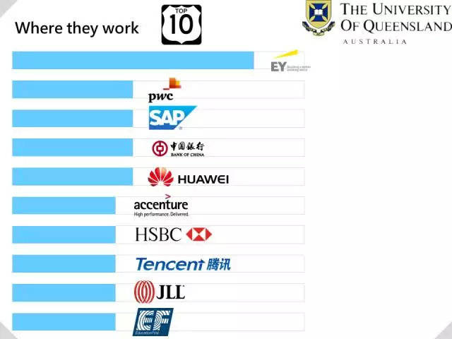 澳洲|名企最爱澳洲哪所大学的毕业生？这么选，就已经成功一半了！