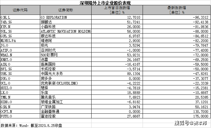 上市公司创造多少GDP_上市公司价值创造与中国经济十年走势(3)