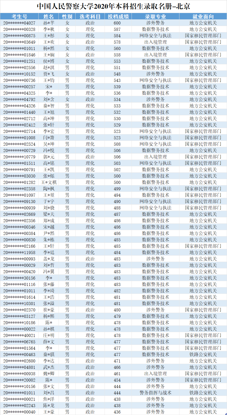 2020年中国各省大学人口_中国各省人口分布图