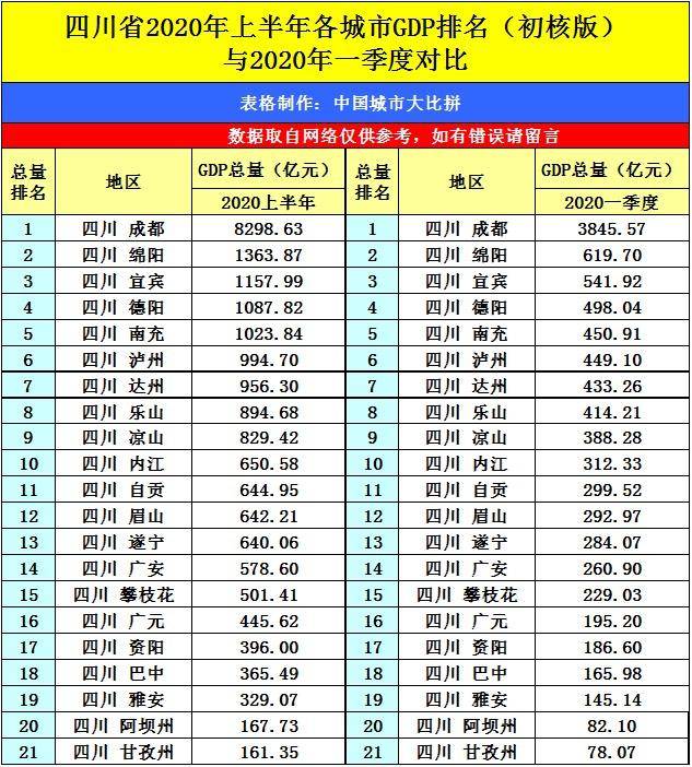 海南省2020各市县gdp排名_海南省各市县面值