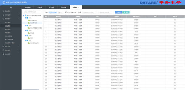 绿化|绿化给水栓（智能消火栓）系统解决方案