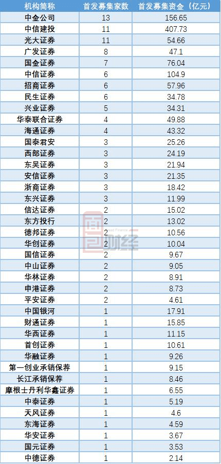 光大证券排名_光大证券图片