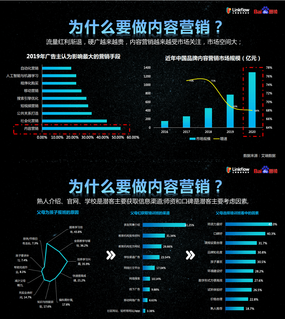 观点评论|营销数字化研习课丨百度商学院：营销人必备的广告策略秘籍