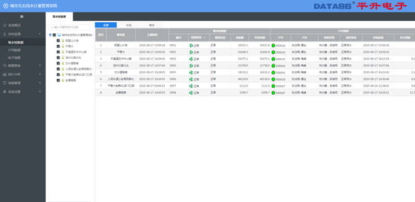 绿化|绿化给水栓（智能消火栓）系统解决方案