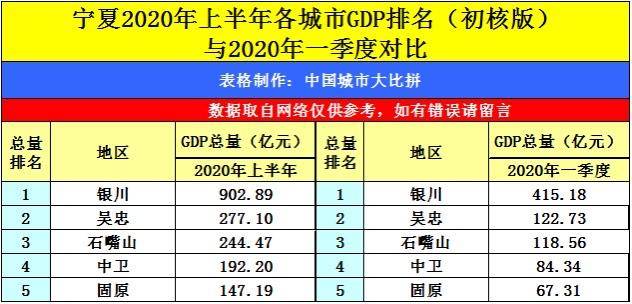 新疆pk宁夏gdp_宁夏22个区县gdp出炉