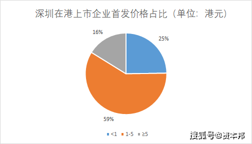 上市公司创造多少GDP_创造营米卡图片