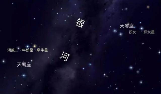 原创戳穿历史真面目商家狂吹的七夕节为何会被扭曲成情人节