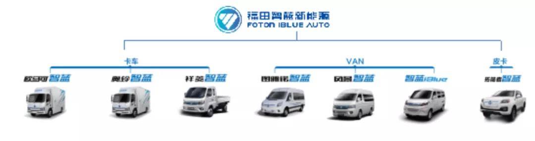 福田汽车|福田汽车“过山车”背后 | 半年报解读