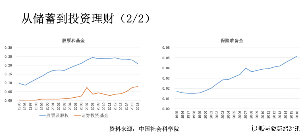 经济总量 阶段性特征_经济(3)