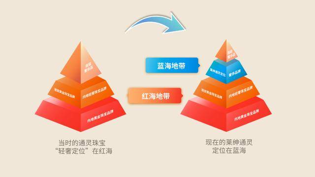 珠宝|莱绅通灵沈东军:珠宝界的乔布斯
