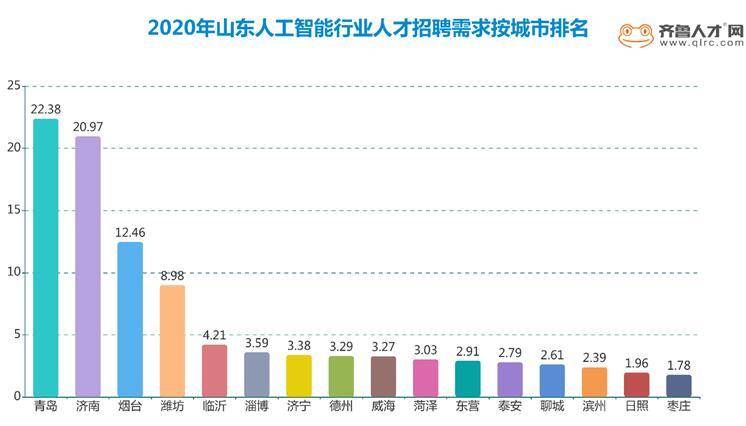 安徽gdp能破三亿吗_安徽上半年GDP1.1万亿(3)