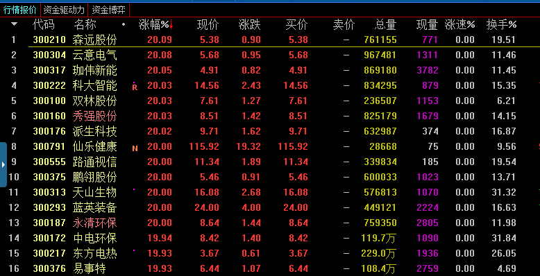 2,暴跌股票