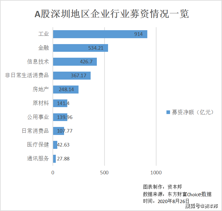 上市公司创造多少GDP_创造营米卡图片