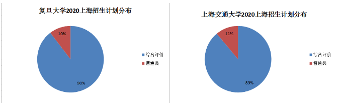 基化|综评强基化，留给低年级哪些重大启示？2020强基计划录不满