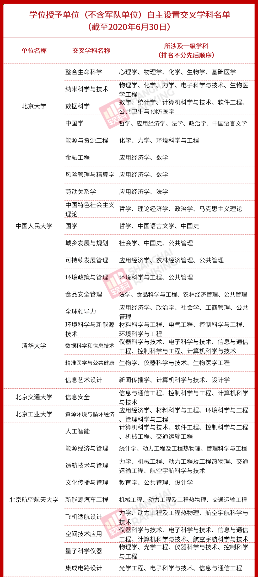 教育部|重磅！教育部公布最新二级学科和交叉学科名单