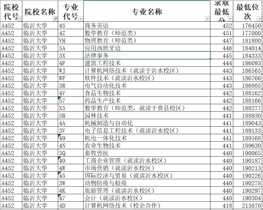 两步|一步定位，两步搞定！不滑档！山东新高考专科