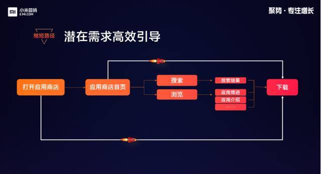 营销|聚势·专注增长 | 他们在小米营销2020行业沙龙聊嗨了！