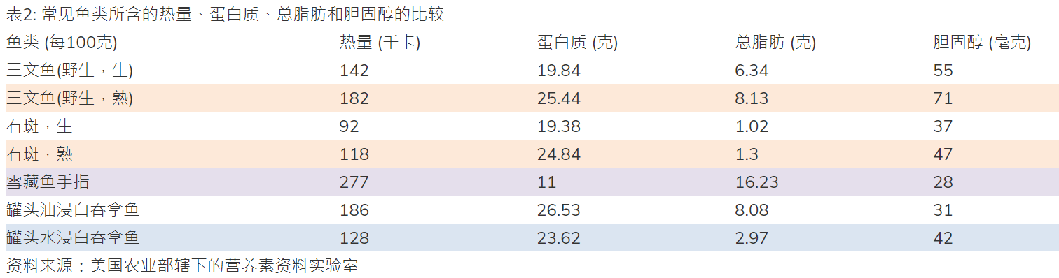 含量|但这几点要注意孩子吃鱼好处多