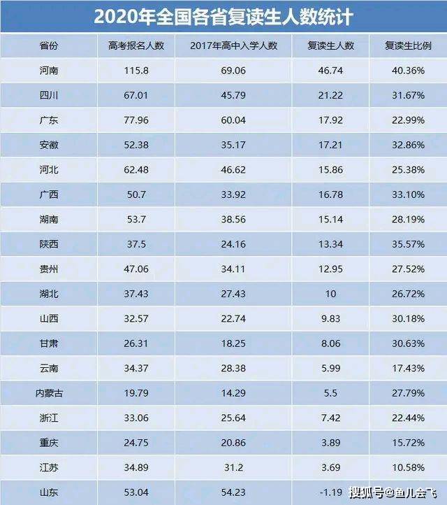 院校|上二本院校还是选择直接复读高考滑档是什么意思？高考滑档了
