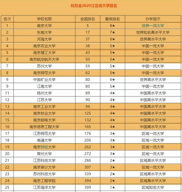 大学|这座城的配置真的很厉害！8所211、12所双一流