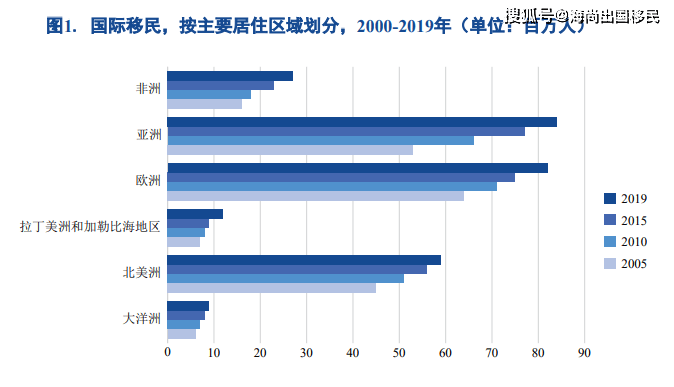 2020年世界人口排名_最爱生孩子的10个国家——2020全球人口增长率排名