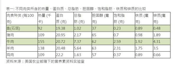含量|但这几点要注意孩子吃鱼好处多
