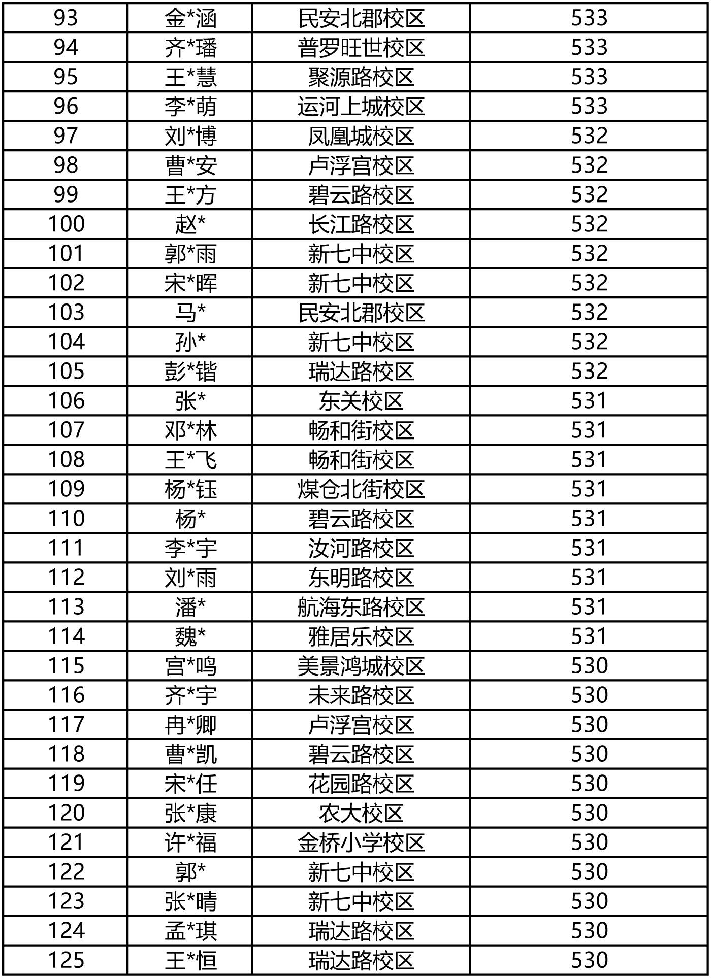 大山|今年中考大山外语学员最高575分，500分以上学员达415人