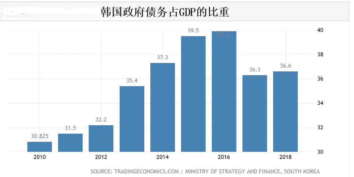 中国人口是韩国的几倍_国足,此生我还能看到世界杯吗(3)