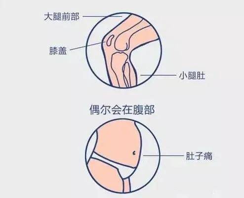 孩子一到晚上就喊腿疼—有一种莫名的痛叫生长痛【锦江儿童医院挂