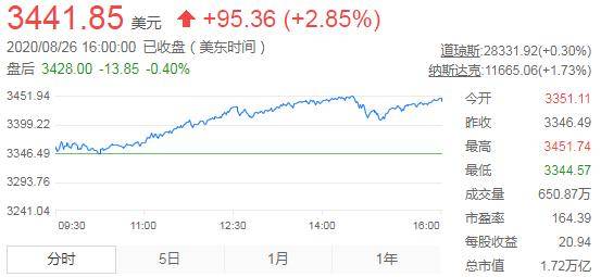 假如俄罗斯GDP_二战伤亡最大的战役, 伏尔加格勒保卫战(3)