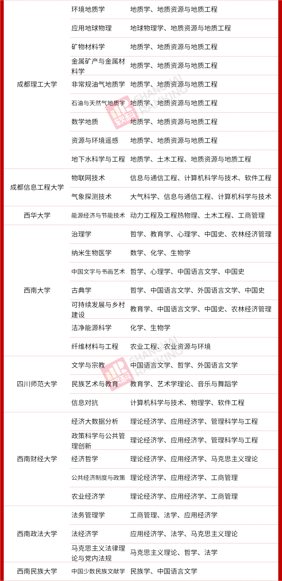 教育部|重磅！教育部公布最新二级学科和交叉学科名单