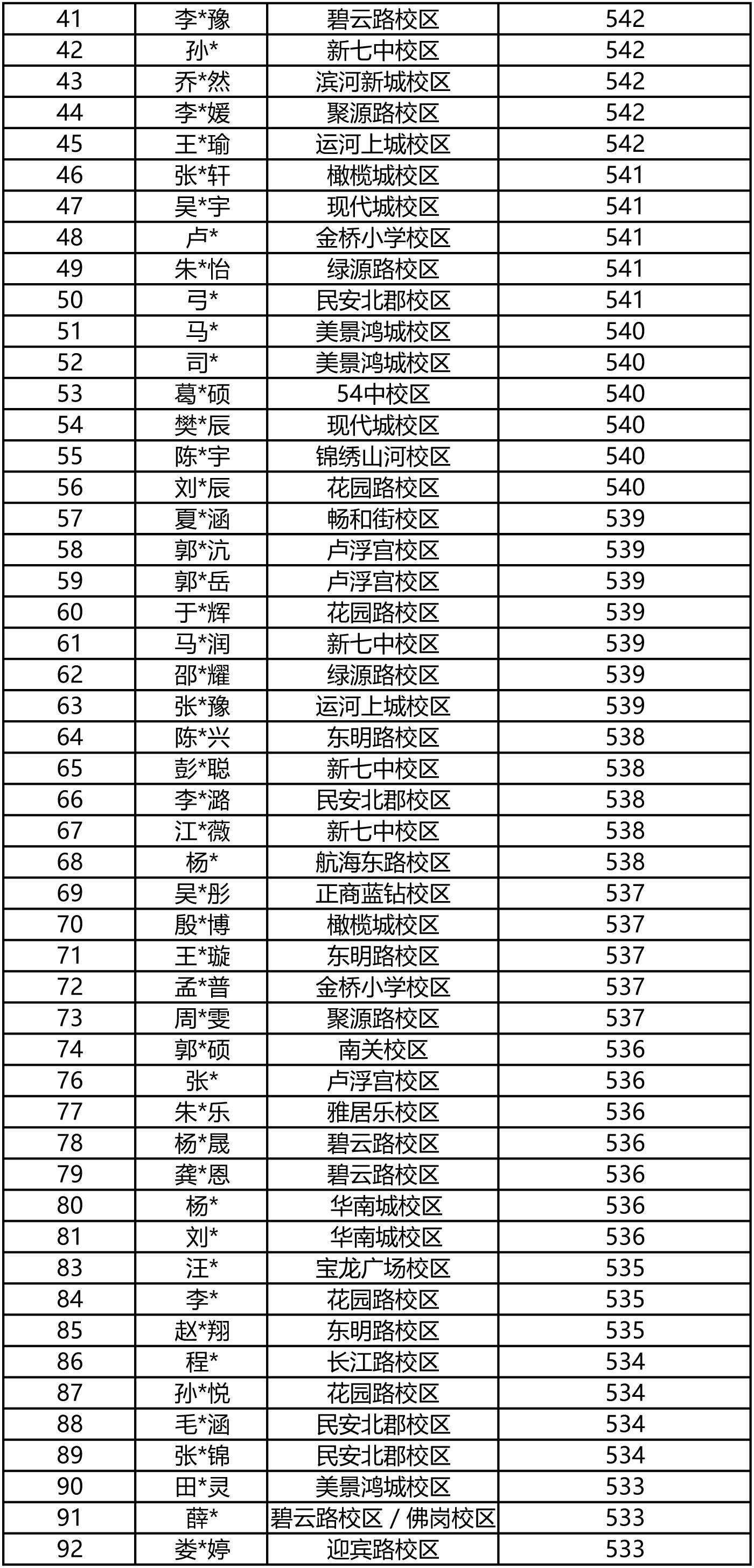 大山|今年中考大山外语学员最高575分，500分以上学员达415人