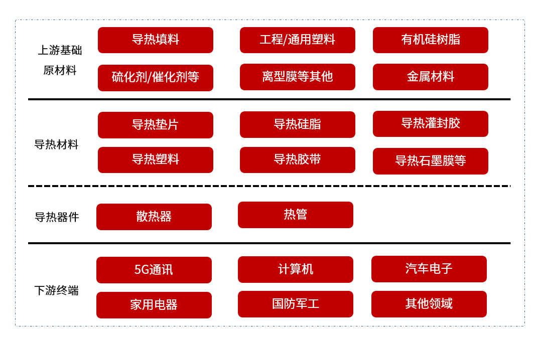 为客户提供|5G为导热材料带来的新机遇，你get到了？