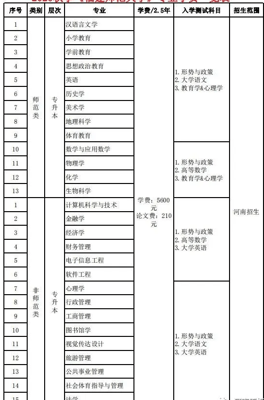 2020年福建省大学经_2020年全国考生最满意大学名单出炉,福建83所高校上(2)