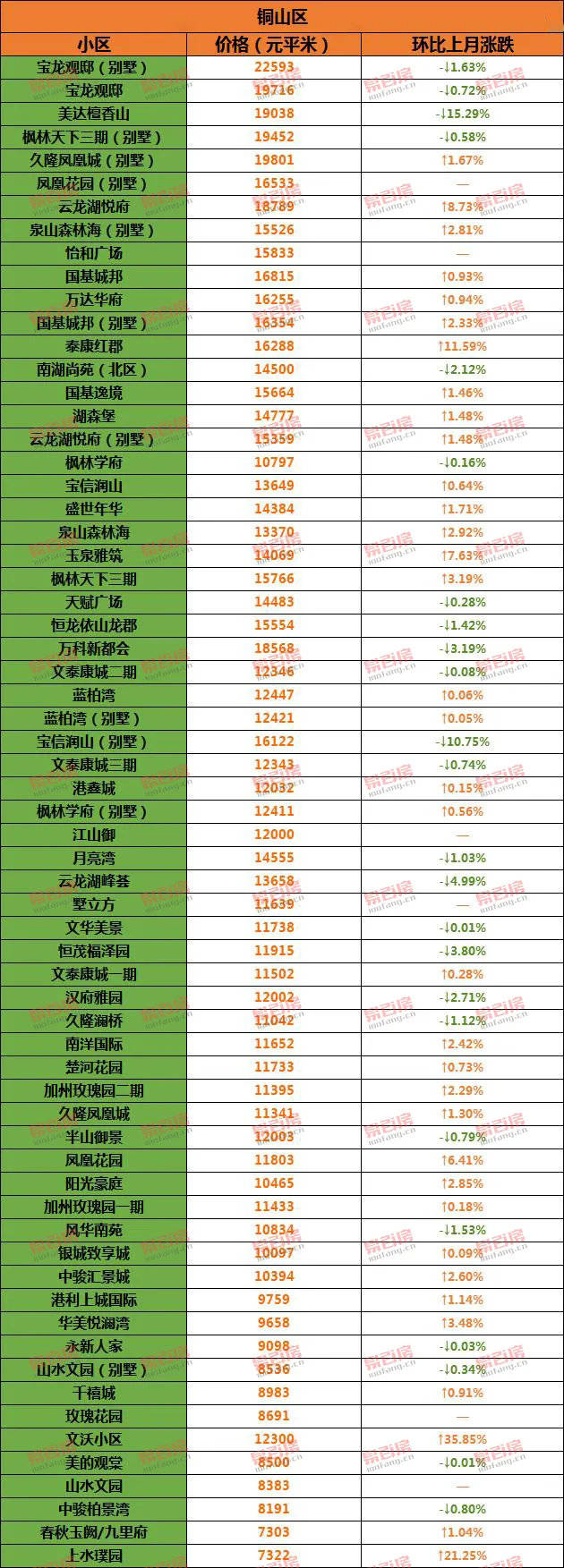 bsport体育徐州8月份500个小区最新二手房价出炉！(图10)