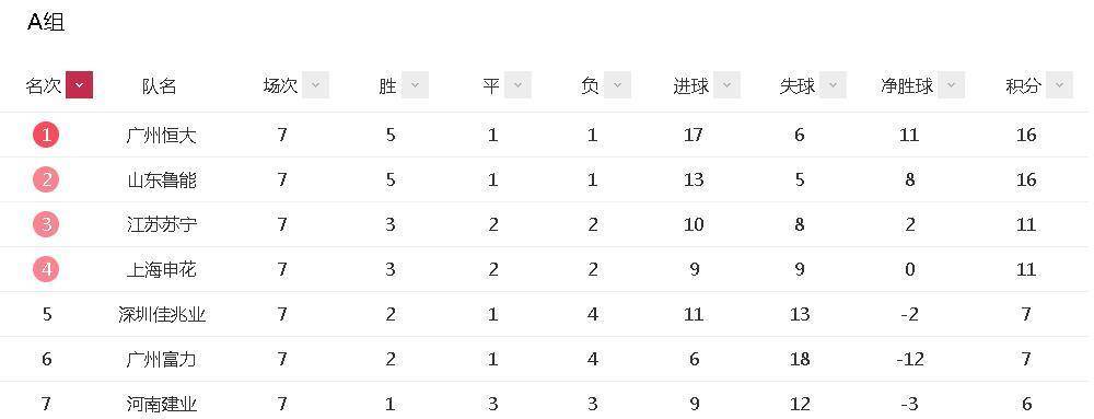2020中超排名规则排名a_2020赛季中超联赛比赛结果和球队排名