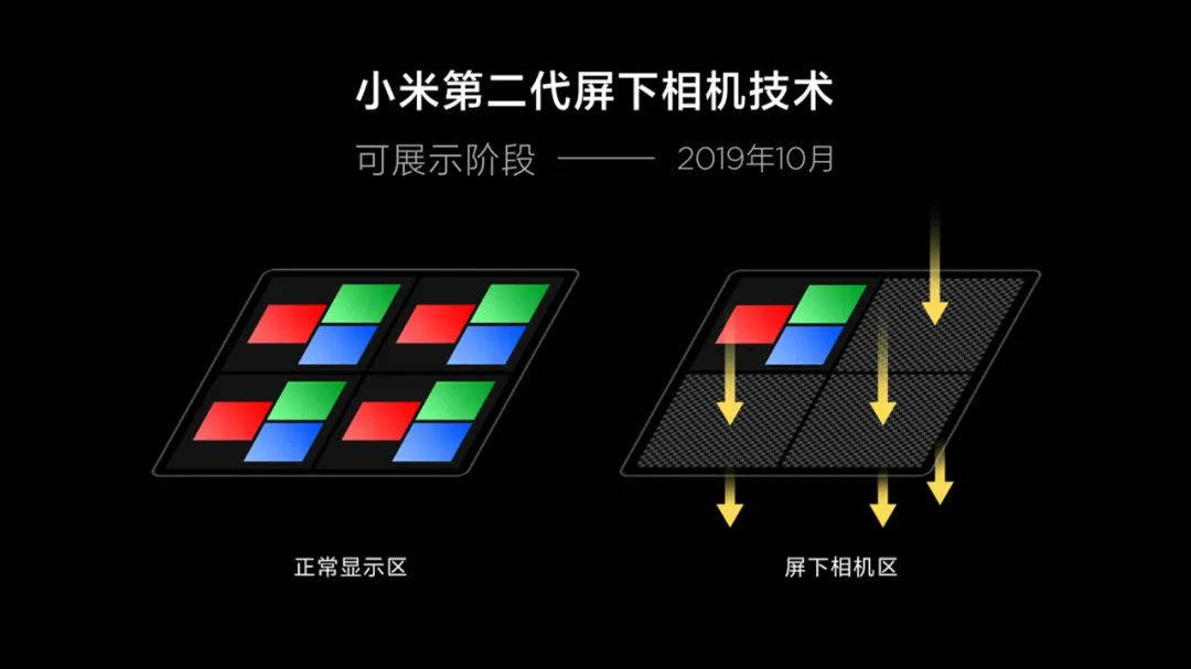 屏下|小米最新屏下前摄方案公布：或于明年一季度量产