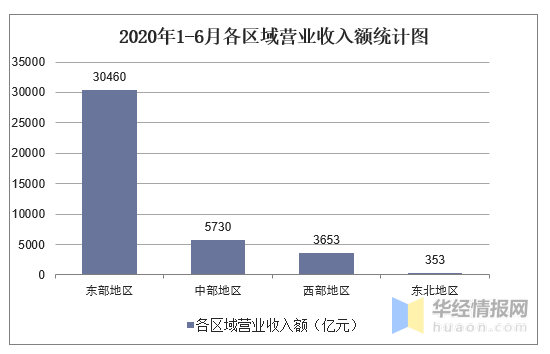 企业营业收入与gdp有什么关系_赵毅 不管住印钞机,房价下不来