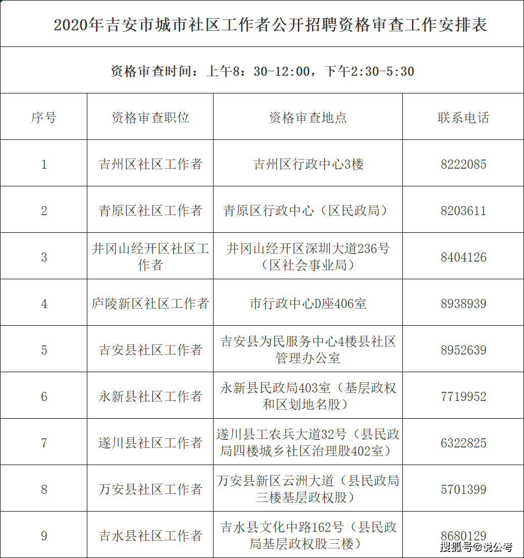 吉安市人口排名县2020_吉安市各县地图