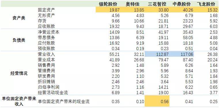 派出所人口统计数据对比报告_河南省人口统计对比