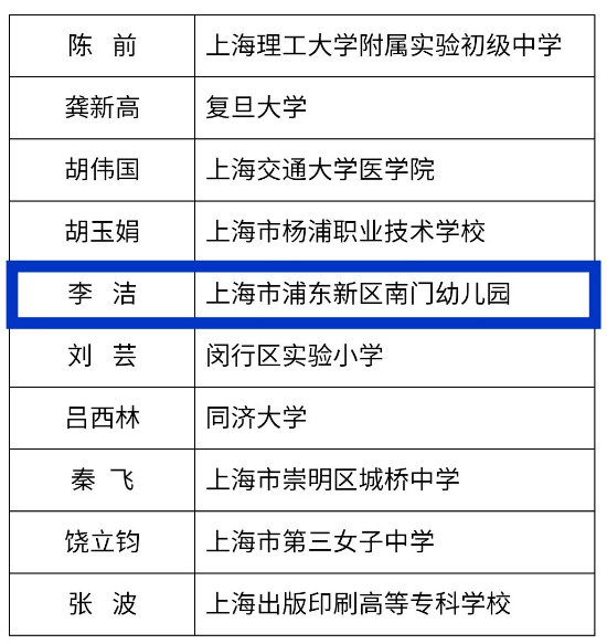 名单|好消息！2020上海“四有”好教师名单公示，有你熟悉的老师吗