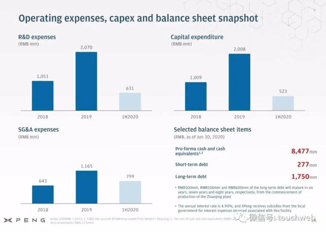 何小鹏|小鹏汽车美国上市：市值达160亿美元 路演PPT曝光