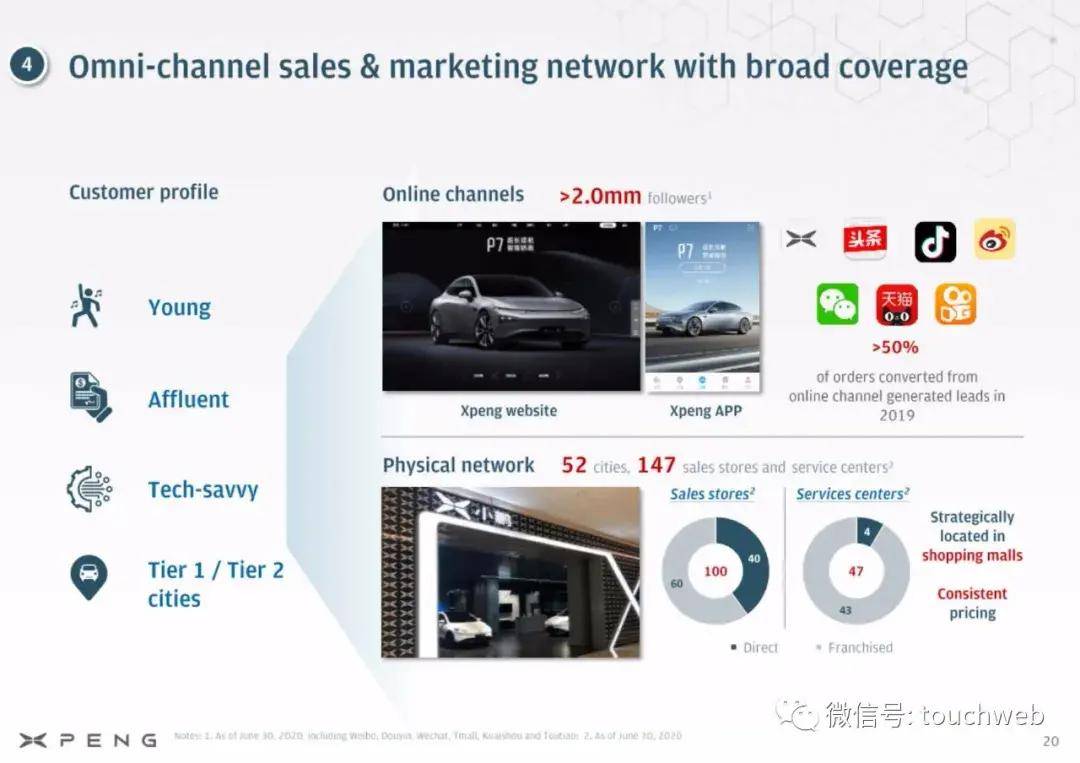 何小鹏|小鹏汽车美国上市：市值达160亿美元 路演PPT曝光